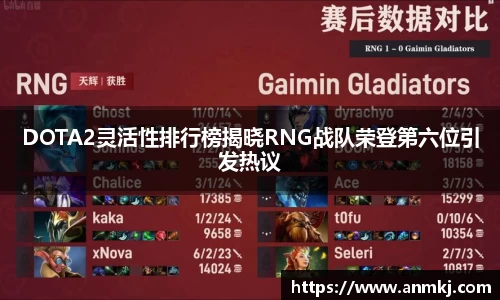 DOTA2灵活性排行榜揭晓RNG战队荣登第六位引发热议